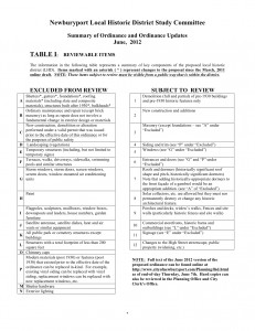 LHD Ordinance Summary, page 1 (press image to enlarge)