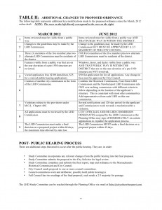 LHD Ordinance Summary, page 2 (Press image to enlarge)