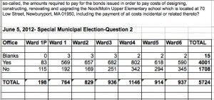 Question 2 (Press to enlarge)