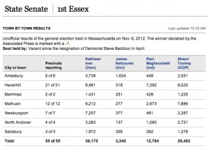 Town by Town results (press image to enlarge)