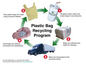 Recycling plastic bags