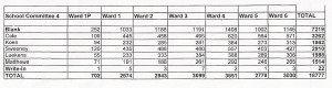 Election 2013, School Committee (press image to enlarge)